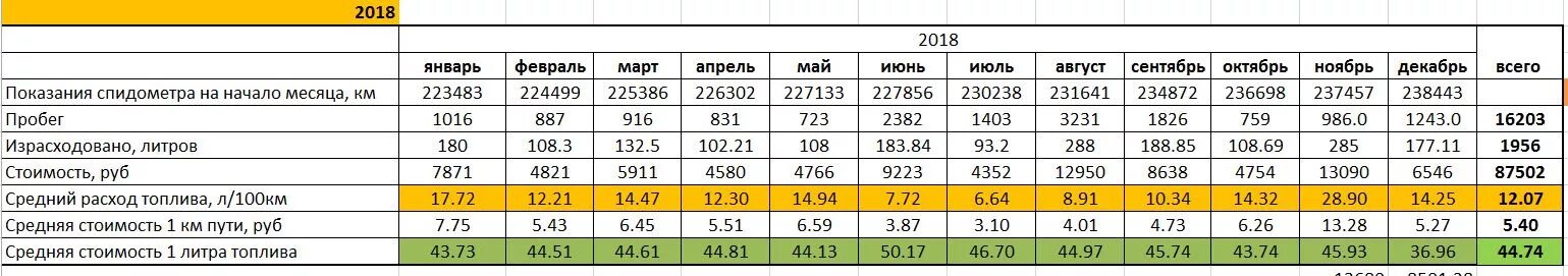 Топлива на 100 километров. Расход топлива мопеда. расход 2 литрового двигателя на 100 км. скутер расход топлива на 100 км.