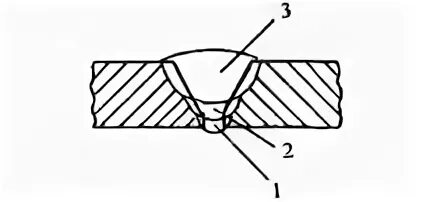 Подварочный слой шва. Корневой слой шва трубопровода. Подварочный шов при сварке. Облицовочный слой сварного шва.