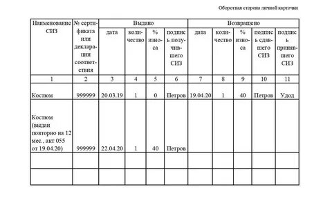 Журнал учета карточек сиз