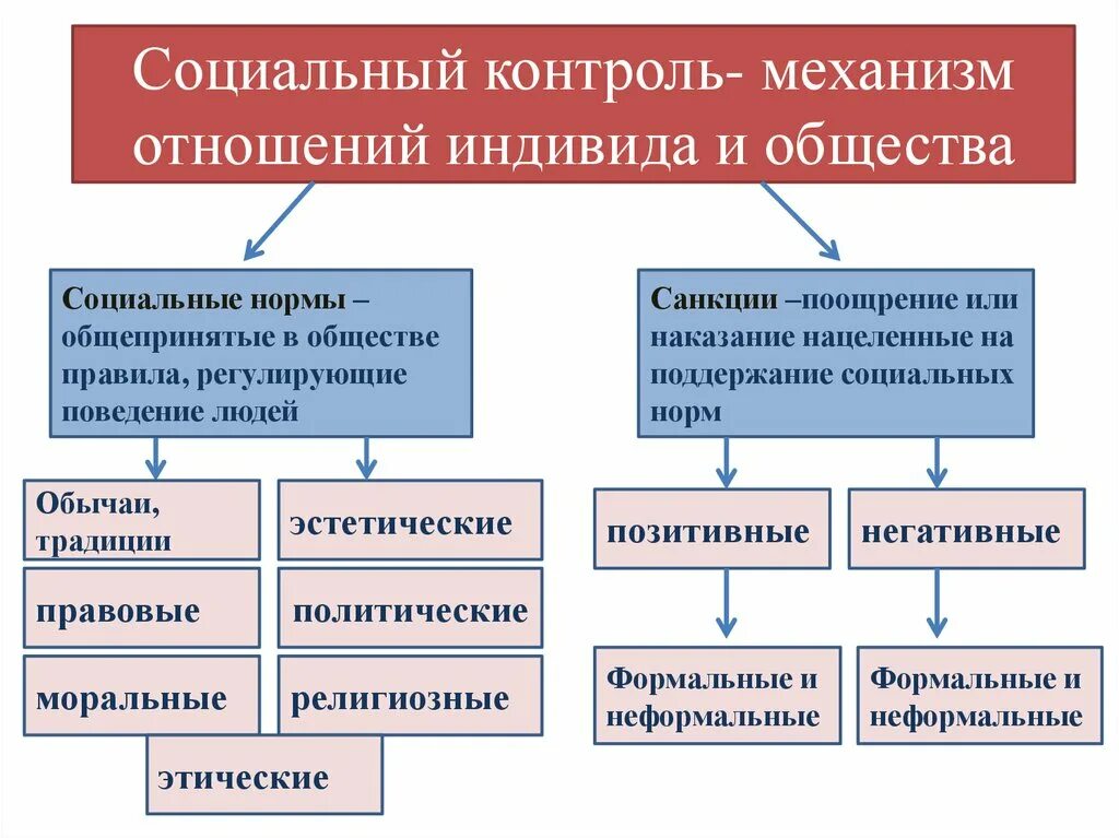 Коммуникации социального контроля