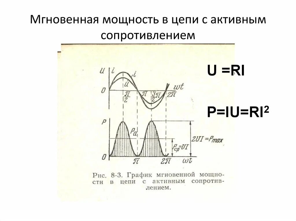 Мгновенная мощность в цепи переменного тока. График цепи с активным сопротивлением. Цепь с активным сопротивлением мощность цепи. Графики активного сопротивления цепи. Мощность в цепи с активным сопротивлением