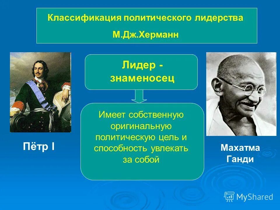 Типы лидерства и примеры лидеров. Махатма ганди стиль политического лидерства. херманн классификация лидерства. лидер знаменосец. типы лидерства знаменосец.