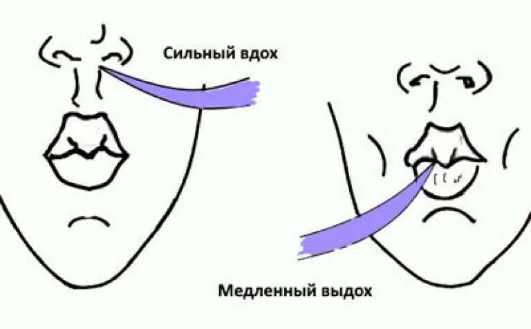 Через нос ртом делайте. Дыхательная гимнастика вдох носом выдох ртом. Вдох через нос выдох через рот. Упражнение дышим носом для детей. Упражнения для дыхания носом для детей.