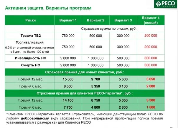 Ресо гарантия жизнь. Ресо гарантия, подорожник, личная защита таблица 2. Активная защита ресо гарантия. Полис активная защита ресо. Страхование НС ресо гарантия.