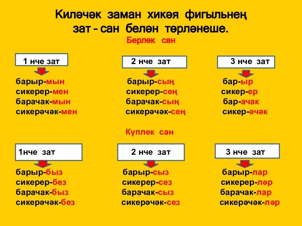 Сан төркемчәләре презентация. Затлар на татарском языке. «татар теле» приложение. Сан татар теле. «татар теле» приложение.
