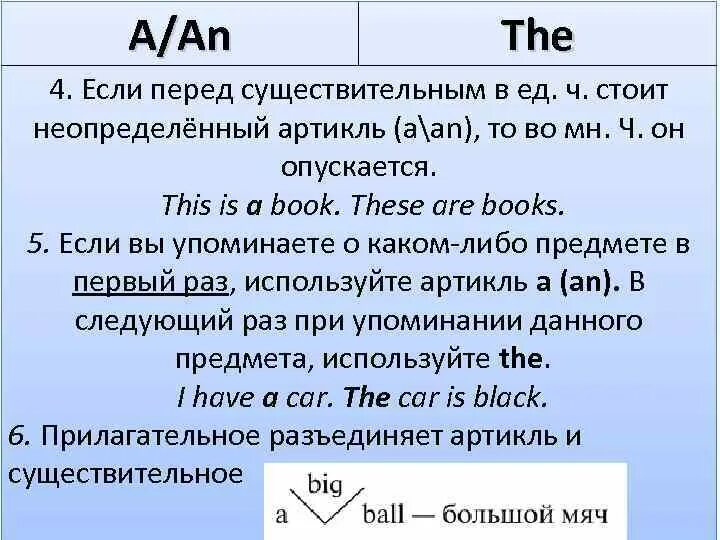 Артикли перед существительными в английском языке. Артикль перед существительным в английском языке. Артикли с прилагательными в английском языке. Неопределенный артикль перед прилагательными.