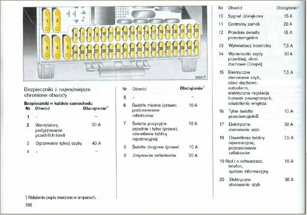 Схема предохранителей Опель Зафира а 2002 года. Блок предохранителей Опель Вектра в 1998. Блок предохранителей Опель Вектра а 1.8. Блок предохранителей 2 на Опель Вектра б.