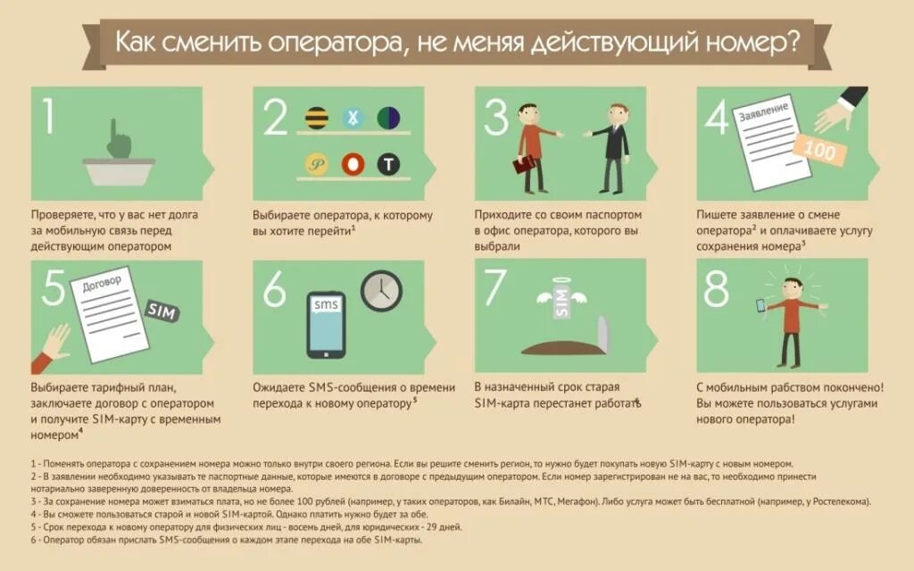 Теле перейти со своим номером