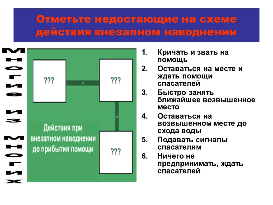 Действия при заблаговременном оповещении. При заблаговременном оповещении о наводнении. Алгоритм действий при внезапном затоплении. Схема действий при внезапном затоплении. Действия при внезапном наводнении.