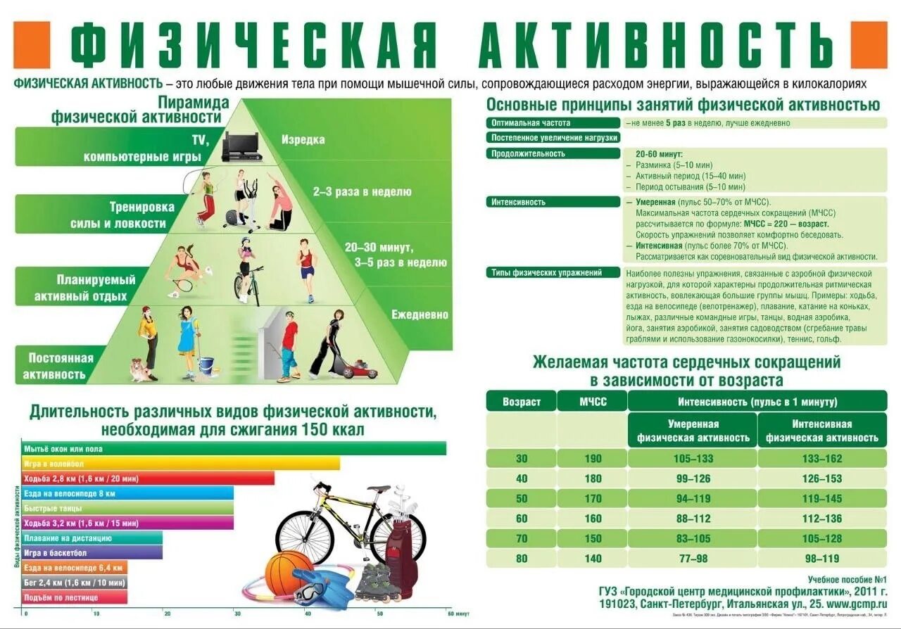 Работает сегодня здоровье. Памятка физическая активность. Памятка двигательная активность. Рекомендации подвигателтной активности. Памятка по режиму двигательной активности.