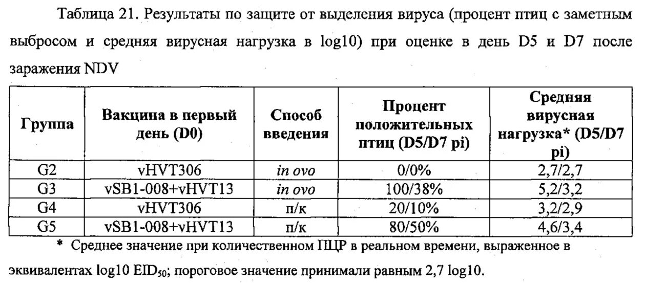 Нулевая нагрузка при вич. Показатели вирусной нагрузки. Анализ на вирусную нагрузку. Неопределяемая вирусная нагрузка. Показатели вирусной нагрузки при ВИЧ таблица.