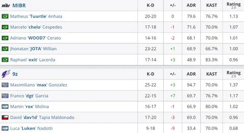Сетка major 2024