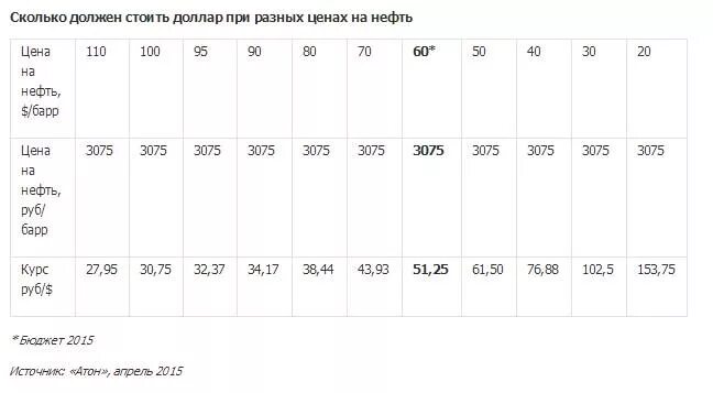 Сколько я стою в 1800