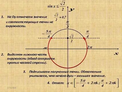 Решение тригонометрических неравенств с помощью окружности