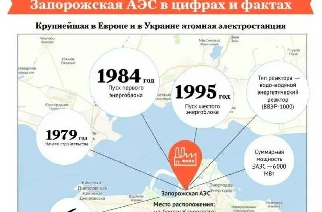 АЭС инфографика. Инфографика электростанция. Атомные станции Украины. Украинские атомные станции.