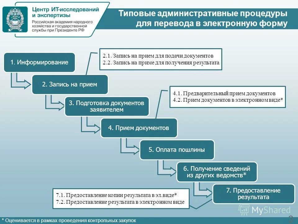 Прием документов в электронной форме