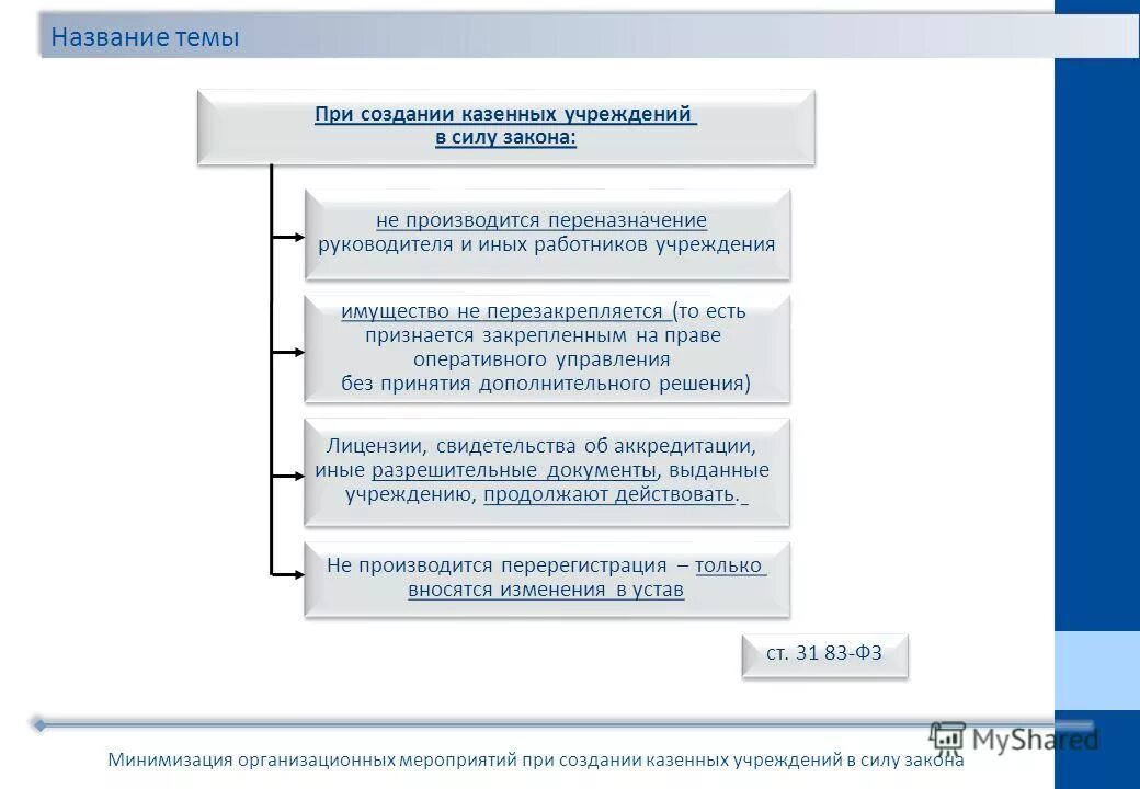 нпа казенного учреждения