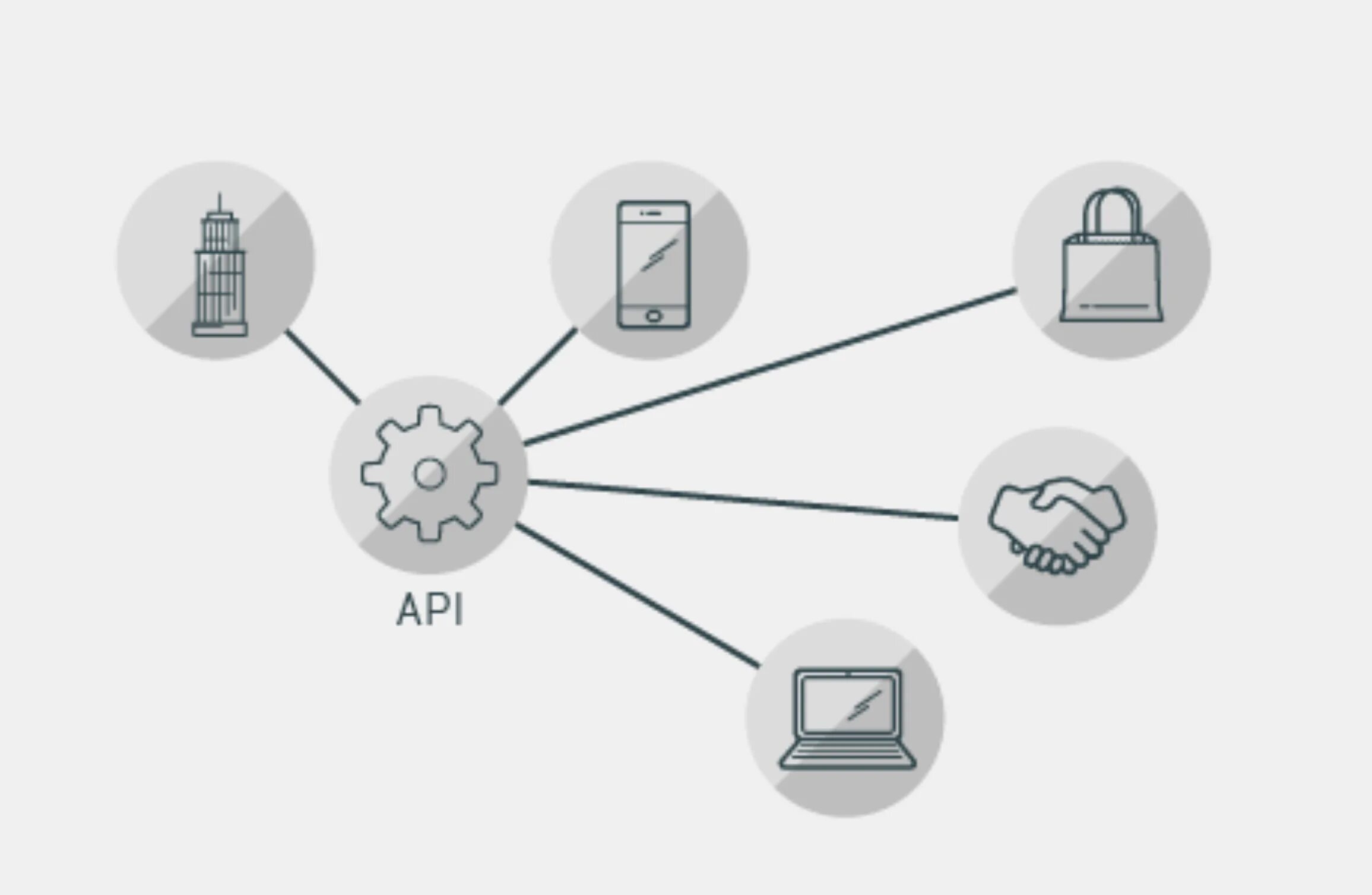 Тестирование rest API. Rest API иконка. API решения. API first подход. Поддержка api