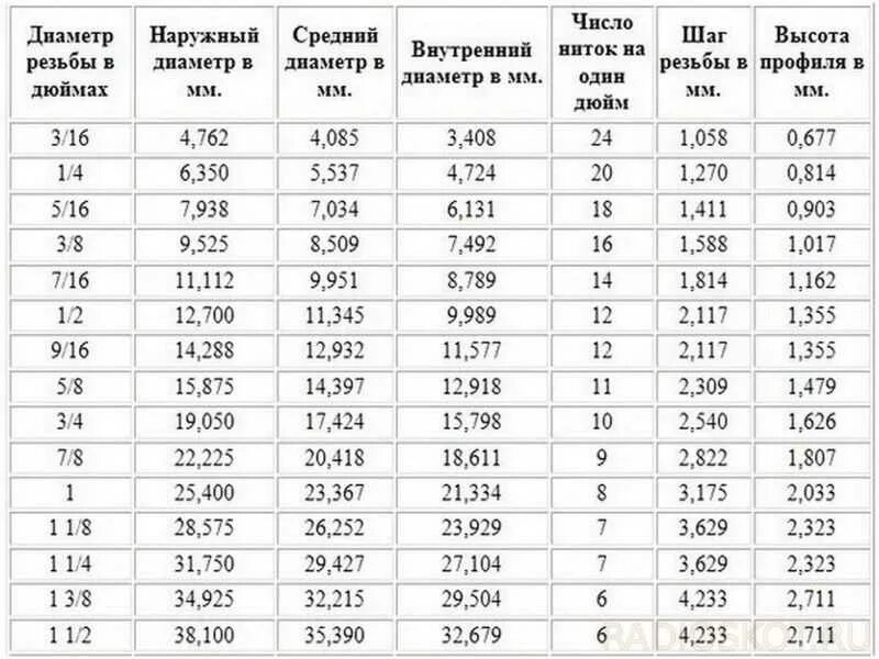 1 8 сколько в мм