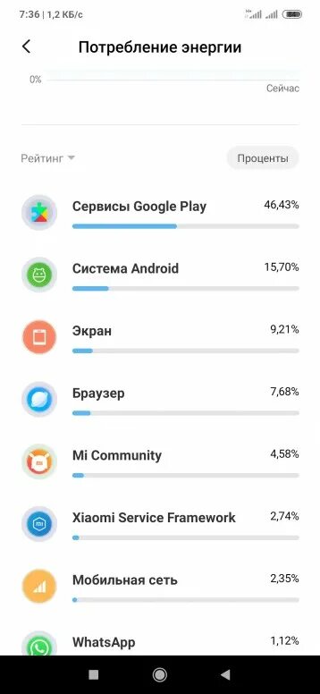 Редми быстро разряжается. Редми нот 8 батарея. как посмотреть износ аккумулятора на редми нот 8 про. форматирования телефона redmi. редми нот 8 батарейка.