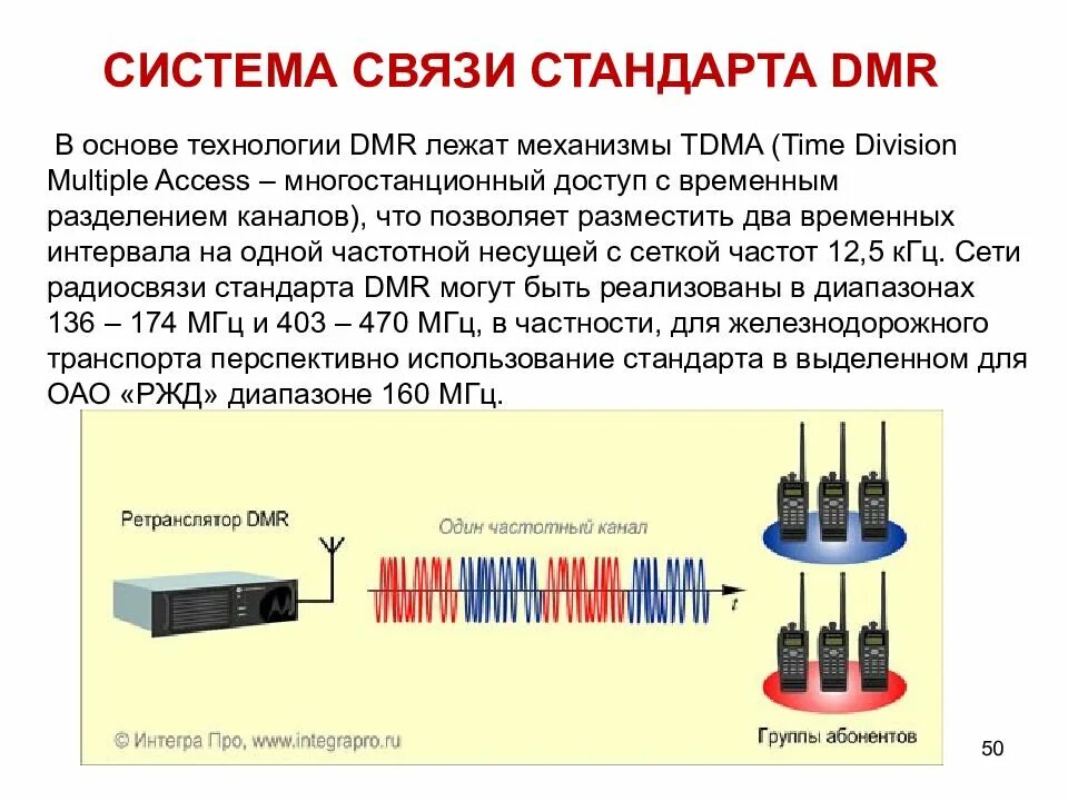 Цифровая связь основы. Система цифровой радиосвязи DMR. Цифровая радиосвязь стандарта DMR. DMR стандарт связи. Структура DMR радиосвязь.