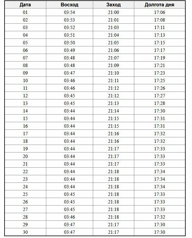 Самое раннее время восхода солнца