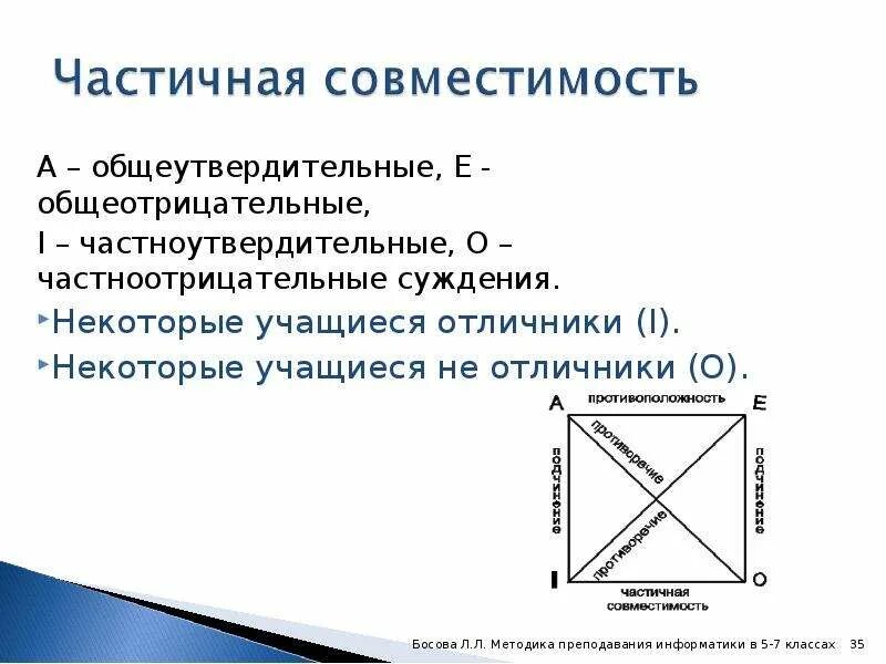 Общеутвердительное и общеотрицательное суждения. Частноутвердительные суждения. Общеутвердительное суждение частноутвердительное. Частноотрицательное суждение.