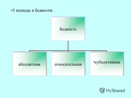 Абсолютная и относительная объективная и субъективная