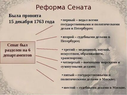 Реформа сената какой год