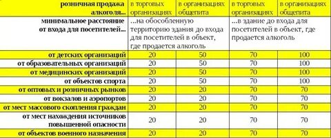 Расстояние от остановки до магазина