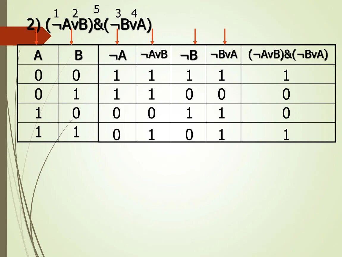 (AVB)^(BVA). F=A(B+C)+AVB. AVB Информатика. (AVB)&(¬A&¬B).