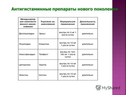 Антигистаминные препараты индийские таблетки