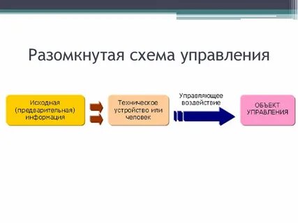 Разомкнутая система управления