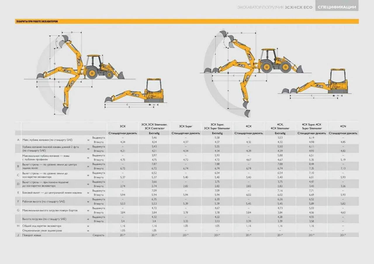 Параметры экскаватора. ТТХ JCB 3cx. Экскаватор JCB 3 СХ габариты. Ширина трактора JCB 3cx. Экскаватор-погрузчик JCB 3cx габариты ковша.