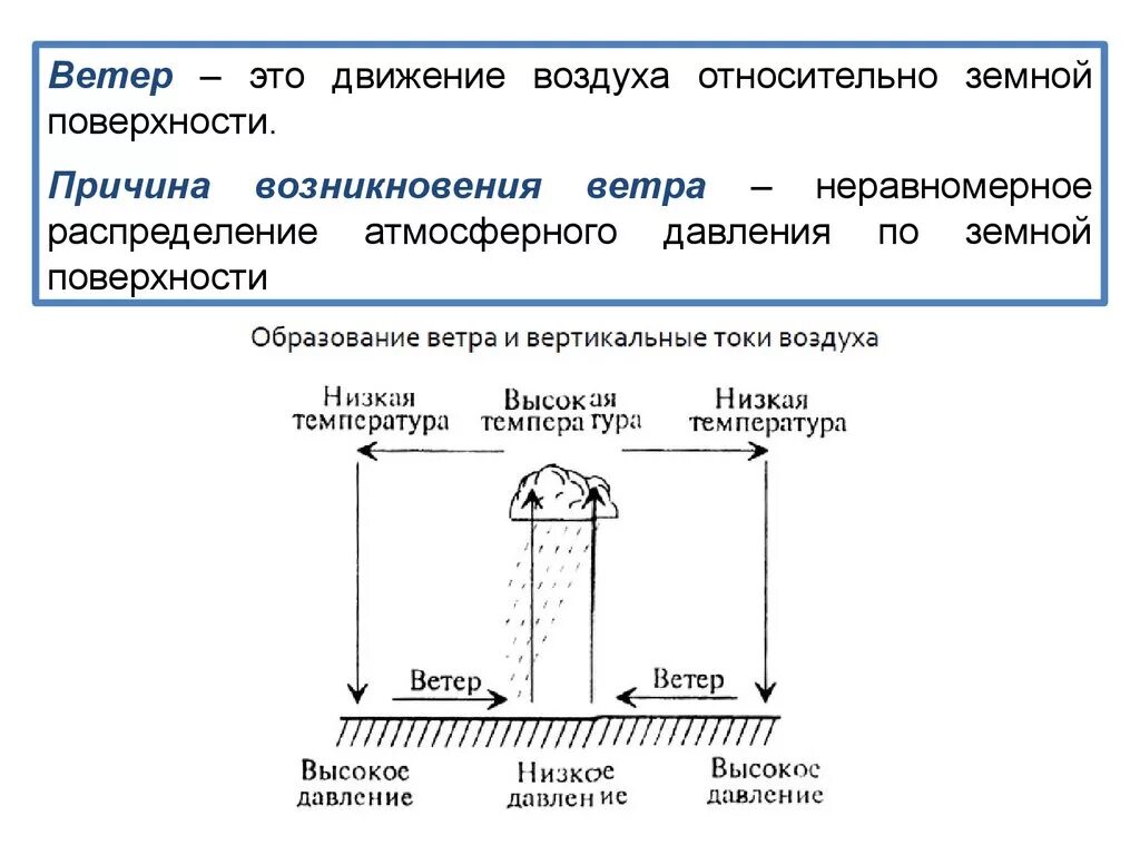 Давление теплого воздуха на поверхности. Атмосферное движение воздуха. Ветер это движение воздуха. Движение воздуха относительно земной поверхности. Распределение атмосферного давления.