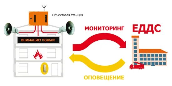 Первый передал сигнал