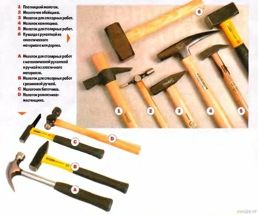 Как называется молоток. Молотки классификация. столярный инструмент. форма слесарного молотка. молоток инструмент.
