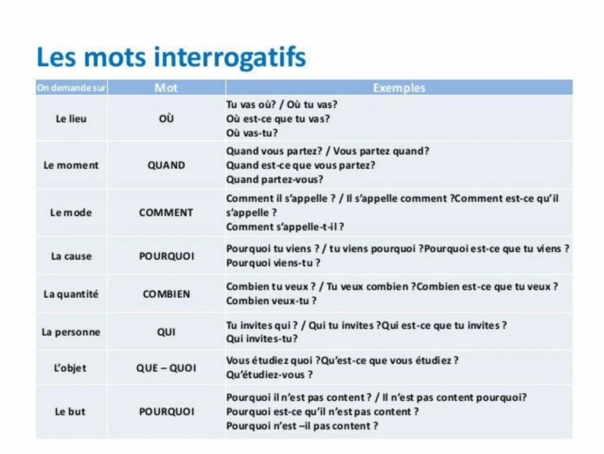 глагол gustar в испанском языке. разница sino и pero в испанском. слова коннекторы во французском. Pero y sino в испанском. No sino в испанском.