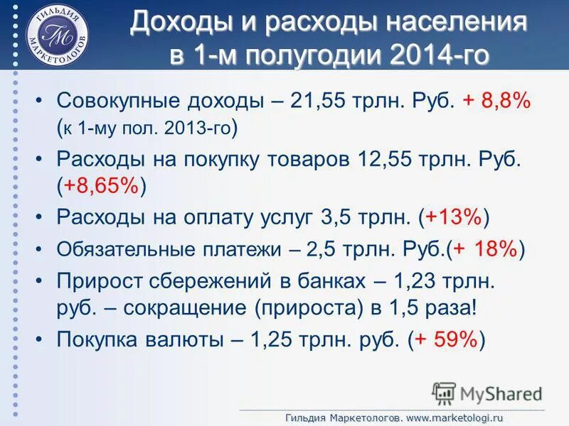 Покупка раз в месяц