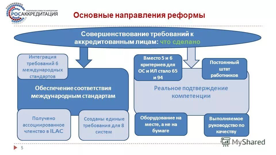подтверждение компетентности лаборатории. подтверждение компетенции испытательной лаборатории. подтверждение компетенции испытательной лаборатории. прохождение подтверждения компетентности. подтверждение аккредитации.
