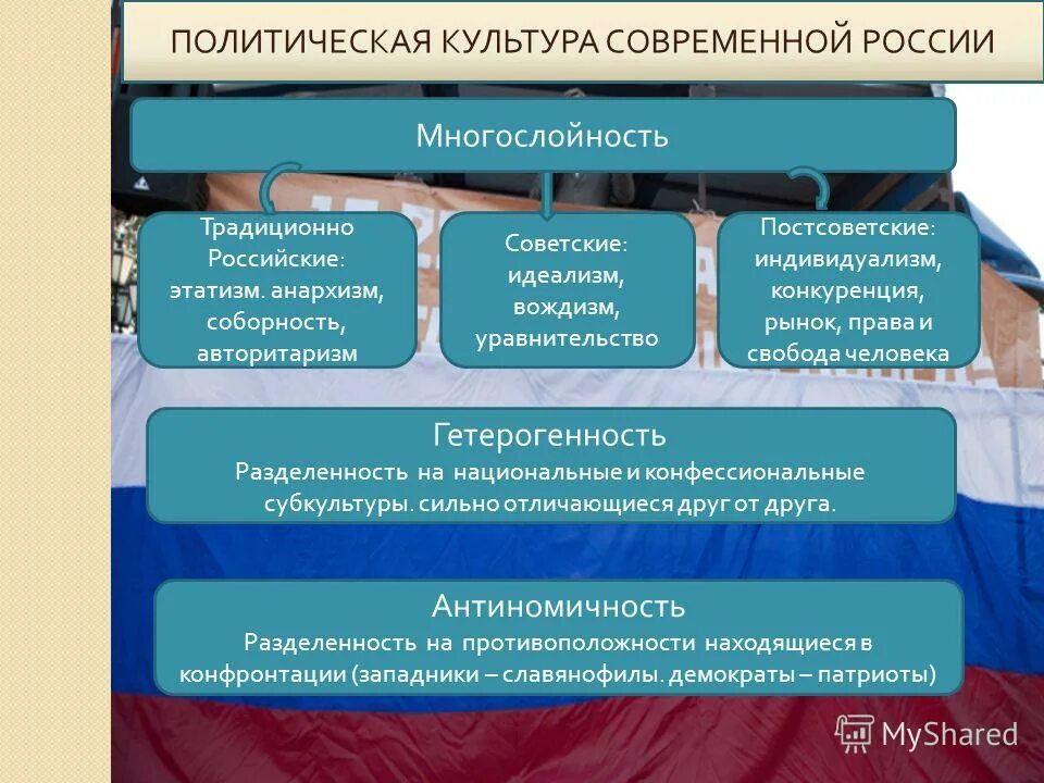 Политическая культура общества и личности политический процесс. Политическая культура современной России. Политическая культура современных россиян. Особенности политической культуры. Особенности политической культуры современной России.