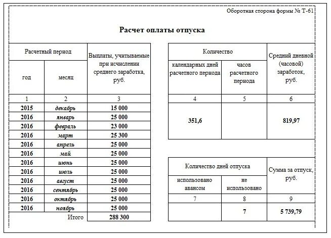 Как считать компенсацию за неиспользованный отпуск при увольнении. Компенсация отпуска при увольнении калькулятор 2021. Таблица компенсация за неиспользованный отпуск при увольнении. Как рассчитать компенсацию отпуска при увольнении образец.