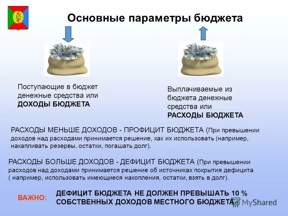 Источник поступления денежных средств на бюджет. Доходы в госбюджете. Доходы бюджета это поступающие в бюджет. Безвозмездные поступления в бюджет это. Доходы бюджета это поступающие в бюджет.