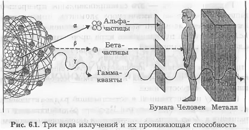 Не отклоняется магнитным полем это излучение. Не отклоняется магнитным полем это излучение