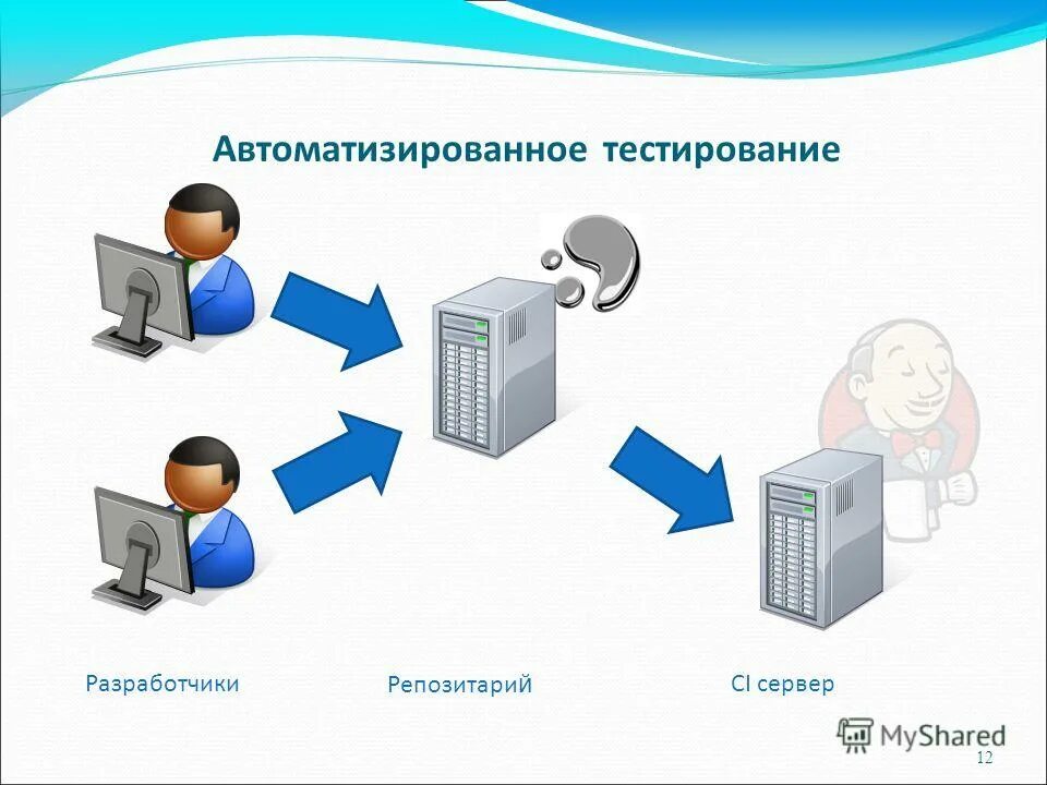 Автоматизированное тестирование. Автоматизированное тестирование