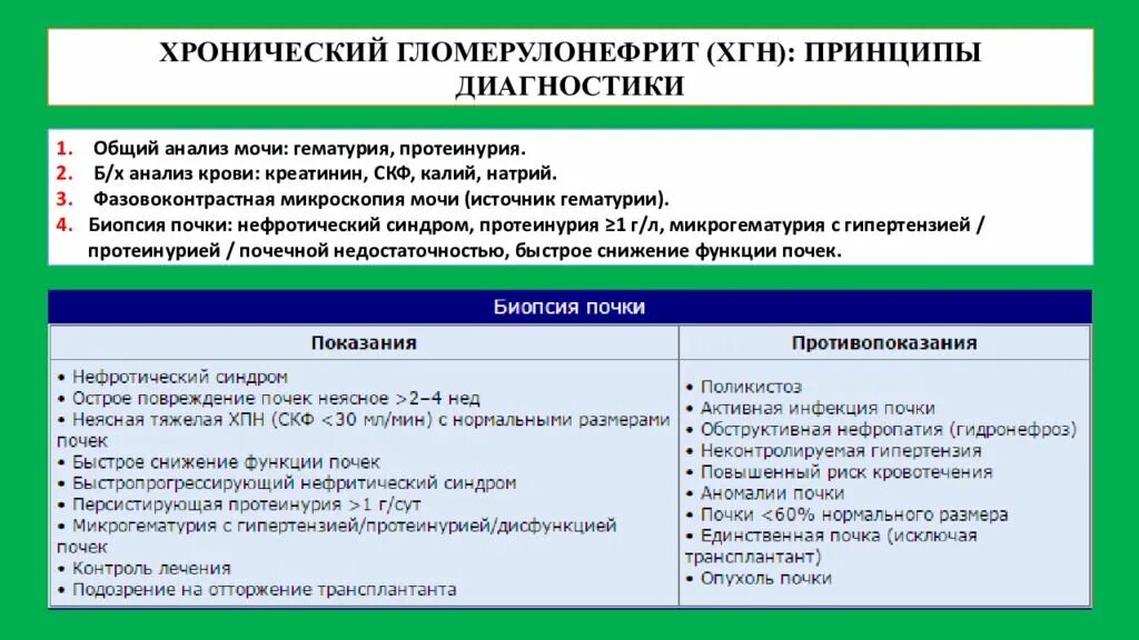 При остром пиелонефрите в моче определяются. Диагностические критерии хронического гломерулонефрита. Анализ мочи при гломерулонефрите. Хронический гломерулонефрит анализ мочи. Показатели крови при гломерулонефрите.