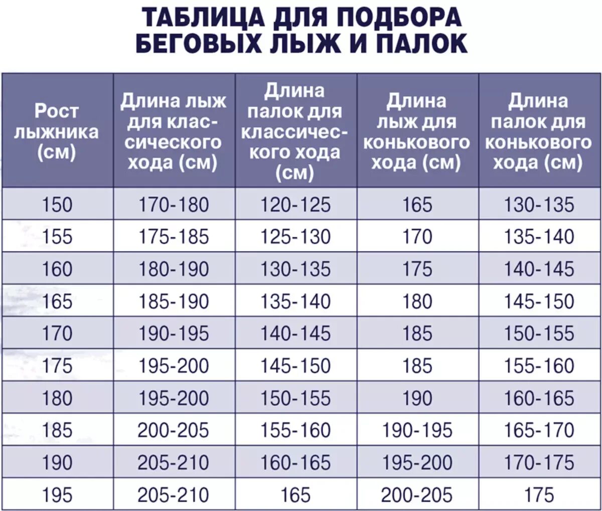 140 150 160 170. Как выбрать лыжи и лыжные палки по росту таблица. Лыжи для конькового хода ростовка 175. Палки лыжные для конькового хода на рост. Палки для беговых лыж для конькового хода рост.