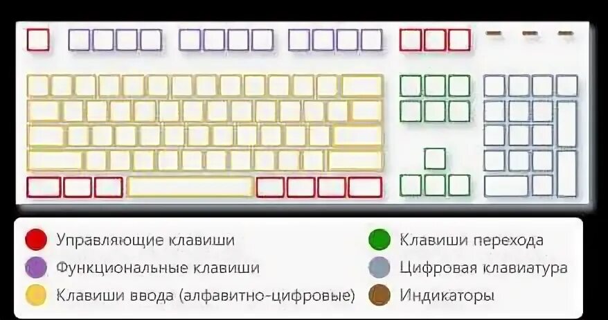 Как с помощью клавиатуры переключаться между вкладками