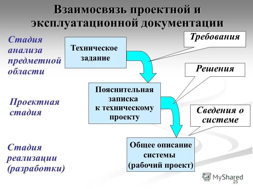 разработать техническую документацию. техническая и технологическая документация. технологическая (рабочая) документация. проектно-техническая документация. техническая документац.