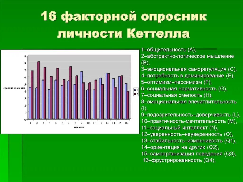 Волевые качества опросник. Методика 16 личностных факторов р Кеттелла. Личностный опросник р. Кэттелла (16 PF). Методика Кеттелла 16 факторный опросник. 16-Факторный опросник р.б.Кеттела.